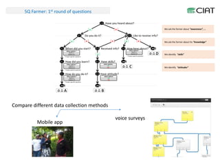 Using science knowledge and expert feedback to accelerate local adoption: climate smart technologies and practices meet ICT tools - experiences of including mobile-phone based tools in research