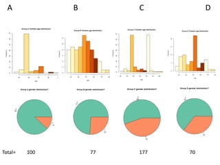 Using science knowledge and expert feedback to accelerate local adoption: climate smart technologies and practices meet ICT tools - experiences of including mobile-phone based tools in research