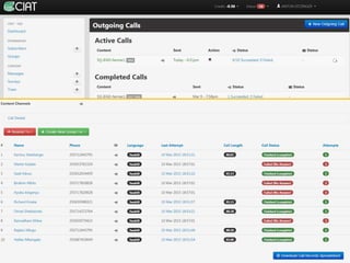 Using science knowledge and expert feedback to accelerate local adoption: climate smart technologies and practices meet ICT tools - experiences of including mobile-phone based tools in research