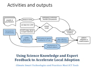 Using science knowledge and expert feedback to accelerate local adoption: climate smart technologies and practices meet ICT tools - experiences of including mobile-phone based tools in research