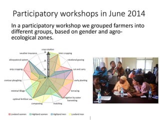 Using science knowledge and expert feedback to accelerate local adoption: climate smart technologies and practices meet ICT tools - experiences of including mobile-phone based tools in research