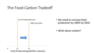 A Geospatial Analysis of Future Food Demand and Carbon- Preserving Cropland Expansion: Implications for Tropical Regions