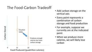 A Geospatial Analysis of Future Food Demand and Carbon- Preserving Cropland Expansion: Implications for Tropical Regions