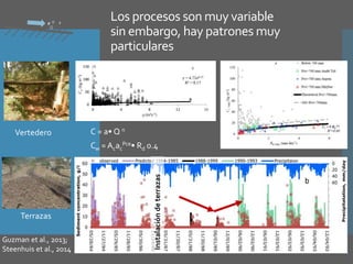 14
Los procesos son muy variable
sin embargo, hay patrones muy
particulares
Instalacióndeterrazas
Cw = Acac
Pce• Rd 0.4
Vertedero
Terrazas
C = a• Q n
Guzman et al., 2013;
Steenhuis et al., 2014
 