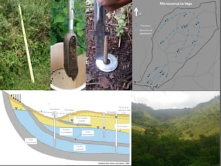 Área de recarga
Nivel
freático
Nivel
potenciométrica
Piezómetro Piezómetro
Nivel freático
colgado
Capa
impermeable
Acuífero
confinado
Acuífero
no confinado Capa
impermeable
Piezómetro
Piezómetro
Nivel de la
superficie del
suelo
Nivel freático
N
Microcuenca La Vega
Ubicación de
piezómetro
Transecto
N
 