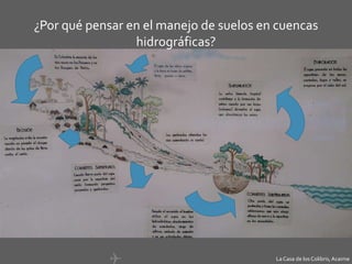 La Casa de los Colibris,Acaime
¿Por qué pensar en el manejo de suelos en cuencas
hidrográficas?
 