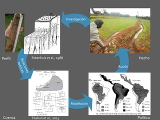 Investigación en Manejo de Suelos en Cuencas Hidrográficas