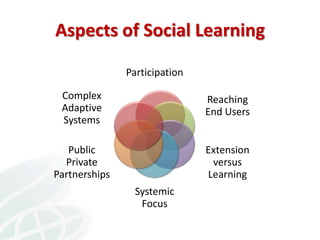 Knowledge Management in Agricultural Research in the CGIAR and CIAT: lessons learnt and Future Opportunities 