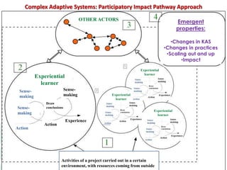 Knowledge Management in Agricultural Research in the CGIAR and CIAT: lessons learnt and Future Opportunities 