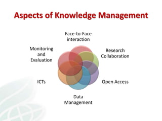 Knowledge Management in Agricultural Research in the CGIAR and CIAT: lessons learnt and Future Opportunities 