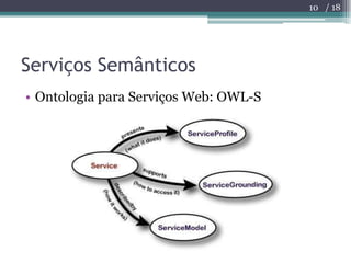 Serviços Semânticos<br />Ontologia para Serviços Web: OWL-S<br />10<br />