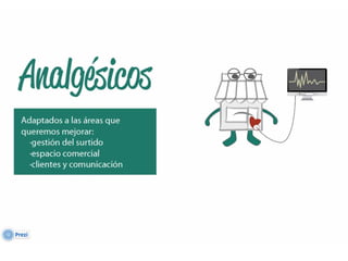 Presentación ShowLab CIB Doctora Retail