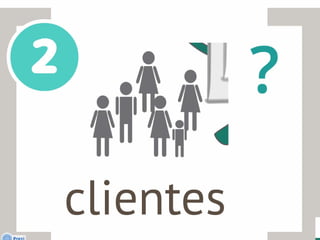 Presentación ShowLab CIB Doctora Retail