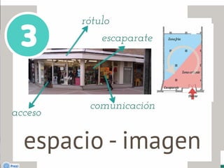 Presentación ShowLab CIB Doctora Retail