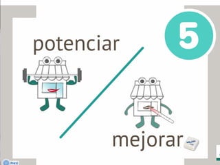 Presentación ShowLab CIB Doctora Retail