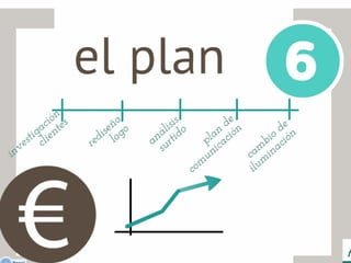 Presentación ShowLab CIB Doctora Retail