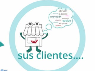 Presentación ShowLab CIB Doctora Retail