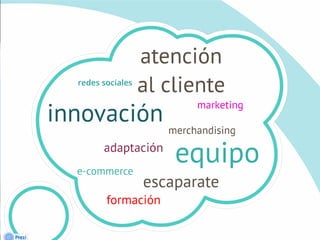 Presentación ShowLab CIB Doctora Retail