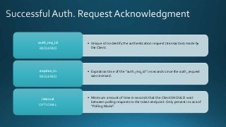 • Unique id to identify the authentication request (transaction) made by
the Client.
auth_req_id
REQUIRED
• Expiration time of the “auth_req_id” in seconds since the auth_request
was received.
expires_in
REQUIRED
• Minimum amount of time in seconds that the Client SHOULD wait
between polling requests to the token endpoint. Only present in case of
“Polling Mode”.
interval
OPTIONAL
 