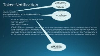 POST /cb HTTP/1.1
Host: client.example.com
Authorization: Bearer 8d67dc78-7faa-4d41-aabd-67707b374255
Content-Type: application/json
{
"auth_req_id": "1c266114-a1be-4252-8ad1-04986c5b9ac1",
"access_token": "SlAV32hkKG",
"token_type": "Bearer",
"refresh_token": "8xLOxBtZp8",
"expires_in": 3600,
"id_token": "eyJhbGciOiJSUzI1NiIsImtpZCI6IjFlOWdkazcifQ.ewogImlzcyI6ICJodHRwOi8vc2VydmVyLmV4YW1wbGUuY29tIiwKICJzdWIiOiAiMjQ4Mjg5
NzYxMDAxIiwKICJhdWQiOiAiczZCaGRSa3F0MyIsCiAibm9uY2UiOiAibi0wUzZfV3pBMk1qIiwKICJleHAiOiAxMzExMjgxOTcwLAogImlhdCI6IDEz MTEy
O DA5NzAKfQ.ggW8hZ1EuVLuxNuuIJKX_V8a_OMXzR0EHR9R6jgdqrOOF4daGU96Sr_P6qJp6IcmD3HP99Obi1PRs-cwh3LO-p146 waJ8IhehcwL7F09J
dijmBqkvPeB2T9CJNqeGpegccMg4vfKjkM8FcGvnzZUN4_KSP0aAp1tOJ1zZwgjxqGByKHiOtX7TpdQyHE5lcMiKPXfEIQILVq0pc_E2DzL7emopWoaoZTF
_m 0_N0YzFC6g6EJbOEoRoSK5hoDalrcvRYLSrQAZZKflyuVCyixEoV9GfNQC3_osjzw2PAithfubEEBLuVVk4XUVrWOLrLl0nx7RkKU8NXNHq-rvKMzqg"
}
In the ”Notification
Mode” the Token is not a
Response to a Request, it
is deliver in an HTTP
POST Request.
Bearer Token to
authenticate the OP. It is
the
client_notification_token
value sent in the
authentication request.
This delivery mode
requires to identify the
transaction associated
with this token
 