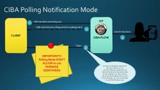 AD
OP
CIBA FLOW
1 CIBAAuthentication Request
User Interactions
3
CLIENT
2
CIBAAuthentication Request Acknowledgement
4
Token
As clients using polling mode don't
have any redirect_uri nor
client_notification_endpoint to be
listed in the document pointed by the
sector_identifier_uri, they can't be
proven as clients allowed to use such
sector_identifier_uri, so is not possible
to use PPID for these cases
 