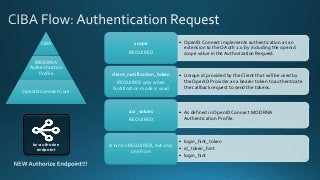 CIBA
MODRNA
Authentication
Profile
OpenID Connect Core
bc-authorize
endpoint
• OpenID Connect implements authentication as an
extension to the OAuth 2.0 by including the openid
scope value in the Authorization Request.
scope
REQUIRED
• Unique id provided by the Client that will be used by
the OpenID Provider as a bearer token to authenticate
the callback request to send the tokens.
client_notification_token
REQUIRED only when
Notification mode is used
• As defined in OpenID Connect MODRNA
Authentication Profile.
acr_values
REQUIRED
• login_hint_token
• id_token_hint
• login_hint
A hint is REQUIRED, but only
one from
 