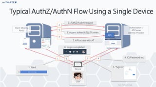 Client Initiated Backchannel Authentication (CIBA) and Authlete’s ...