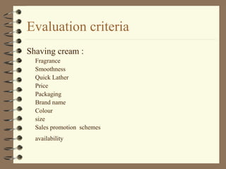 Evaluation criteria
Shaving cream :
Fragrance
Smoothness
Quick Lather
Price
Packaging
Brand name
Colour
size
Sales promotion schemes
availability
 