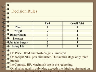 Decision Rules
Rank Cut-off Point
Price 1 3
Weight 2 4
Display Quality 3 4
Processor 4 3
AfterSales Support 5 3
Battery Life 6 3
On Price , IBM and Toshiba get eliminated.
On weight NEC gets eliminated.Thus at this stage only three
brands
I.e Compaq, HP, Macintosh are in the reckoning.
On display quality only Mac exceeds the third requirement on
 