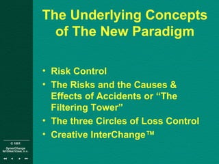 © 1001
SynerChange
INTERNATIONAL n.v.
The Underlying Concepts
of The New Paradigm
• Risk Control
• The Risks and the Causes &
Effects of Accidents or “The
Filtering Tower”
• The three Circles of Loss Control
• Creative InterChange™
 
