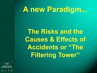 © 2001
SynerChange
INTERNATIONAL n.v.
A new Paradigm...
The Risks and the
Causes & Effects of
Accidents or “The
Filtering Tower”
 