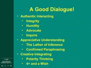 © 1001
SynerChange
INTERNATIONAL n.v.
A Good Dialogue!
• Authentic Interacting
• Integrity
• Humility
• Advocate
• Inquire
• Appreciative Understanding
• The Lather of Inference
• Confirmed Paraphrasing
• Creative Integrating
• Polarity Thinking
• 4+ and a Wish
 
