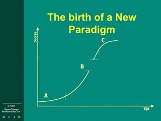 © 1001
SynerChange
INTERNATIONAL n.v.
The birth of a New
Paradigm
 