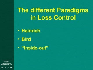 © 1001
SynerChange
INTERNATIONAL n.v.
The different Paradigms
in Loss Control
• Heinrich
• Bird
• “Inside-out”
 