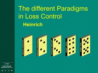 © 1001
SynerChange
INTERNATIONAL n.v.
Heinrich
The different Paradigms
in Loss Control
 