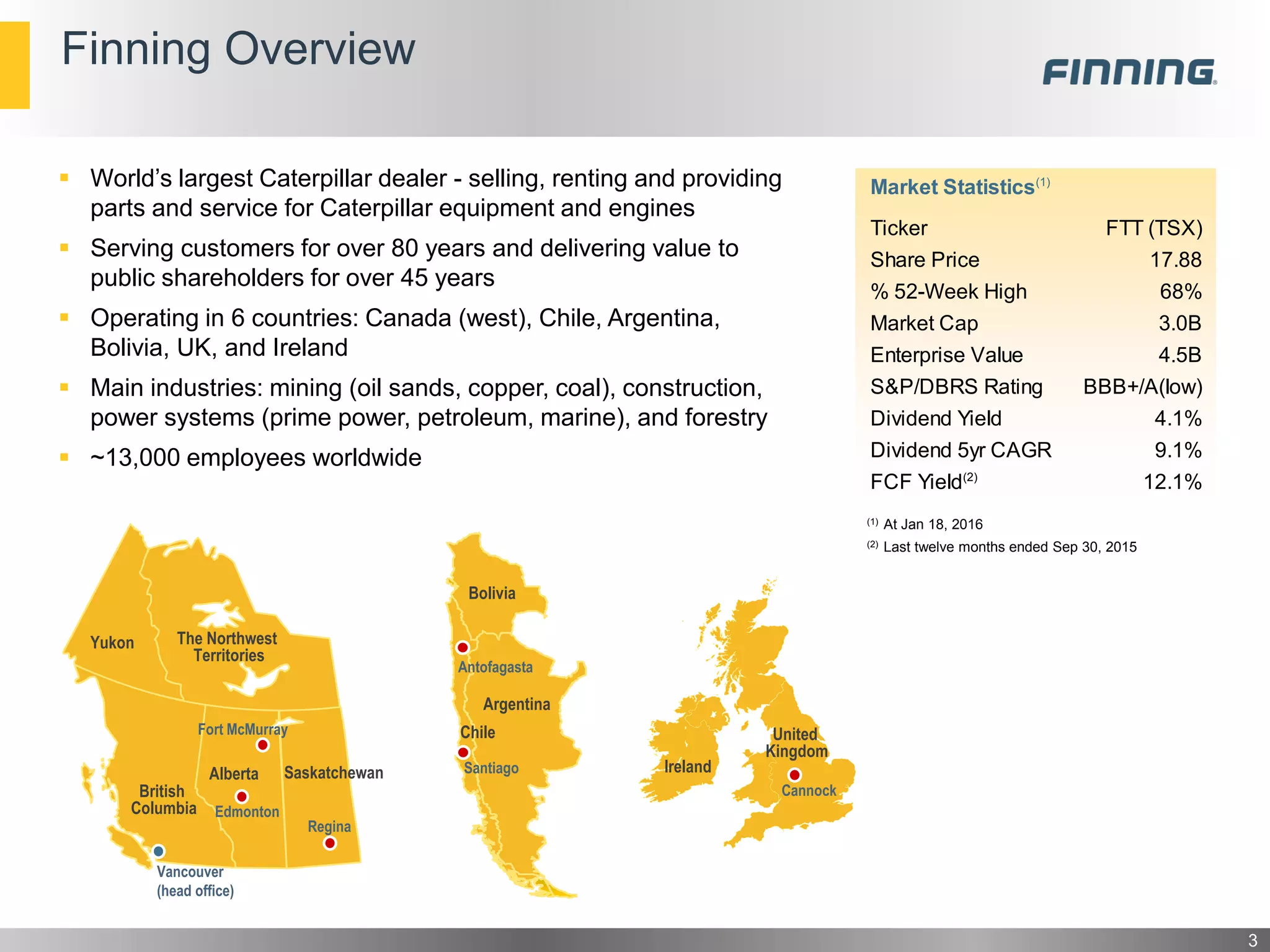 Finning Overview
 World’s largest Caterpillar dealer - selling, renting and providing
parts and service for Caterpillar equipment and engines
 Serving customers for over 80 years and delivering value to
public shareholders for over 45 years
 Operating in 6 countries: Canada (west), Chile, Argentina,
Bolivia, UK, and Ireland
 Main industries: mining (oil sands, copper, coal), construction,
power systems (prime power, petroleum, marine), and forestry
 ~13,000 employees worldwide
3
Vancouver
(head office)
Edmonton
Fort McMurray
British
Columbia
Yukon
Alberta
The Northwest
Territories
Regina
Saskatchewan Santiago
Antofagasta
Bolivia
Argentina
Chile
Cannock
United
Kingdom
Ireland
(1) At Jan 18, 2016
(2) Last twelve months ended Sep 30, 2015
Market Statistics(1)
Ticker FTT (TSX)
Share Price 17.88
% 52-Week High 68%
Market Cap 3.0B
Enterprise Value 4.5B
S&P/DBRS Rating BBB+/A(low)
Dividend Yield 4.1%
Dividend 5yr CAGR 9.1%
FCF Yield(2)
12.1%
 
