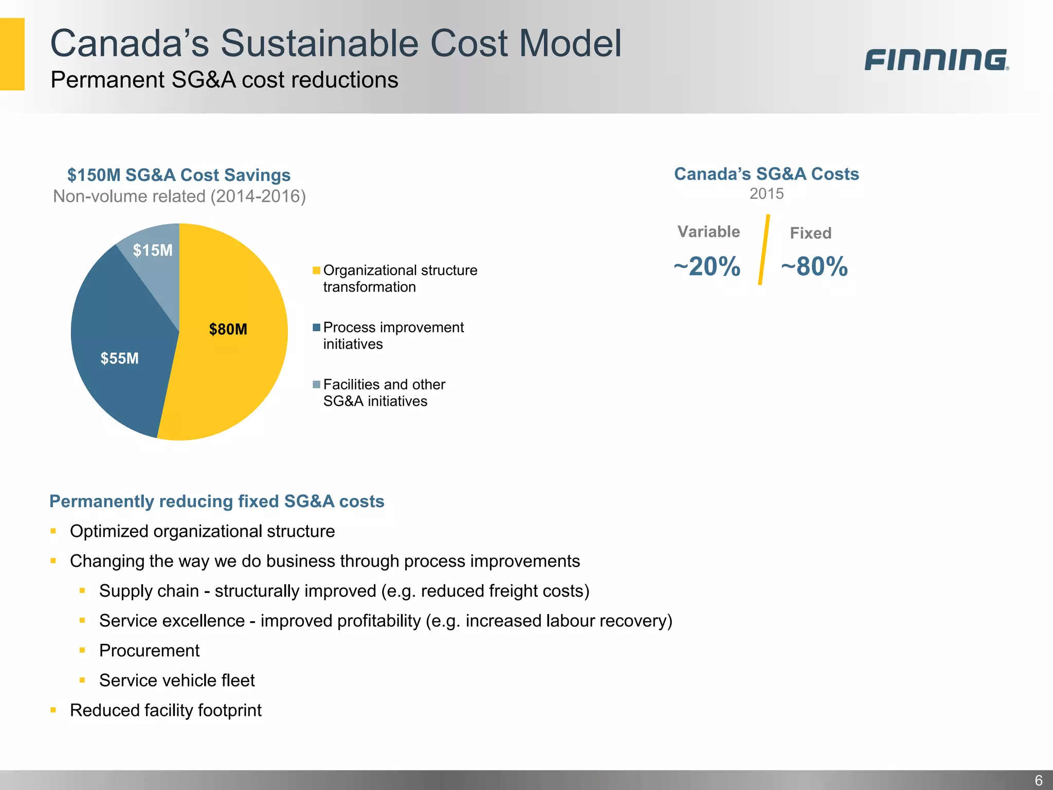 Canada’s Sustainable Cost Model
6
Permanent SG&A cost reductions
$150M SG&A Cost Savings
Non-volume related (2014-2016)
$80M
$55M
$15M
Organizational structure
transformation
Process improvement
initiatives
Facilities and other
SG&A initiatives
Permanently reducing fixed SG&A costs
 Optimized organizational structure
 Changing the way we do business through process improvements
 Supply chain - structurally improved (e.g. reduced freight costs)
 Service excellence - improved profitability (e.g. increased labour recovery)
 Procurement
 Service vehicle fleet
 Reduced facility footprint
~80%
Canada’s SG&A Costs
2015
~20%
Variable Fixed
 