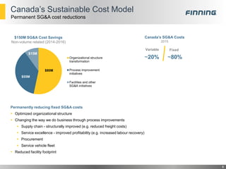 Canada’s Sustainable Cost Model
6
Permanent SG&A cost reductions
$150M SG&A Cost Savings
Non-volume related (2014-2016)
$80M
$55M
$15M
Organizational structure
transformation
Process improvement
initiatives
Facilities and other
SG&A initiatives
Permanently reducing fixed SG&A costs
 Optimized organizational structure
 Changing the way we do business through process improvements
 Supply chain - structurally improved (e.g. reduced freight costs)
 Service excellence - improved profitability (e.g. increased labour recovery)
 Procurement
 Service vehicle fleet
 Reduced facility footprint
~80%
Canada’s SG&A Costs
2015
~20%
Variable Fixed
 