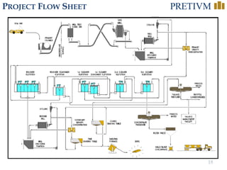 18
PROJECT FLOW SHEET
 
