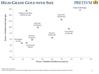 25
HIGH-GRADE GOLD WITH SIZE
Data source: Companies
Valley of the Kings reserves based on Feasibility Study and Technical Report Update on the Brucejack Project, dated June 19, 2014
Kirkland Lake Mine
(Kirkland Lake)
Kensington
(Coeur)
Casa Berardi
(Hecla)
El Penon
(Yamana)
Red Lake
(Goldcorp)
Pogo Mine
(Sumitomo)
Valley of the Kings
Cerro Negro
(Goldcorp)Eleonore
(Goldcorp)
0.0
2.0
4.0
6.0
8.0
10.0
12.0
14.0
16.0
0.0 1.0 2.0 3.0 4.0 5.0 6.0 7.0 8.0
Proven+ProbableGoldGrade(g/t)
Proven + Probable Gold Reserves (mm oz)
 