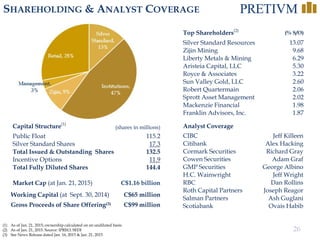 26
Silver
Standard,
13%
Institutions,
47%Zijin, 9%
Management,
3%
Retail, 28%
SHAREHOLDING & ANALYST COVERAGE
(1) As of Jan. 21, 2015; ownership calculated on an undiluted basis.
(2) As of Jan. 21, 2015. Source: IPREO, SEDI
(3) See News Release dated Jan. 16, 2015 & Jan. 21, 2015
Top Shareholders(2)
(% S/O)
Silver Standard Resources 13.07
Zijin Mining 9.68
Liberty Metals & Mining 6.29
Aristeia Capital, LLC 5.30
Royce & Associates 3.22
Sun Valley Gold, LLC 2.60
Robert Quartermain 2.06
Sprott Asset Management 2.02
Mackenzie Financial 1.98
Franklin Advisors, Inc. 1.87
Analyst Coverage
CIBC Jeff Killeen
Citibank Alex Hacking
Cormark Securities Richard Gray
Cowen Securities Adam Graf
GMP Securities George Albino
H.C. Wainwright Jeff Wright
RBC Dan Rollins
Roth Capital Partners Joseph Reagor
Salman Partners Ash Guglani
Scotiabank Ovais Habib
Capital Structure(1)
Public Float 115.2
Silver Standard Shares 17.3
Total Issued & Outstanding Shares 132.5
Incentive Options 11.9
Total Fully Diluted Shares 144.4
Market Cap (at Jan. 21, 2015) C$1.16 billion
Working Capital (at Sept. 30, 2014) C$65 million
(shares in millions)
Gross Proceeds of Share Offering(3) C$99 million
 