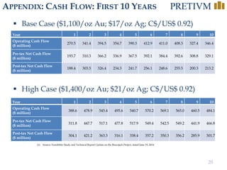 28
APPENDIX: CASH FLOW: FIRST 10 YEARS
 Base Case ($1,100/oz Au; $17/oz Ag; C$/US$ 0.92)
 High Case ($1,400/oz Au; $21/oz Ag; C$/US$ 0.92)
Year 1 2 3 4 5 6 7 8 9 10
Operating Cash Flow
($ million)
270.5 341.4 394.5 354.7 390.3 412.9 411.0 408.3 327.4 346.4
Pre-tax Net Cash Flow
($ million)
193.7 310.3 366.2 336.9 367.5 392.1 384.4 392.6 308.8 329.1
Post-tax Net Cash Flow
($ million)
188.4 303.5 326.4 234.3 241.7 256.1 248.6 255.5 200.3 213.2
Year 1 2 3 4 5 6 7 8 9 10
Operating Cash Flow
($ million)
388.6 478.9 545.4 495.6 540.7 570.2 569.1 565.0 460.5 484.1
Pre-tax Net Cash Flow
($ million)
311.8 447.7 517.1 477.8 517.9 549.4 542.5 549.2 441.9 466.8
Post-tax Net Cash Flow
($ million)
304.1 421.2 363.3 316.1 338.4 357.2 350.3 356.2 285.9 301.7
(1) Source: Feasibility Study and Technical Report Update on the Brucejack Project, dated June 19, 2014
 