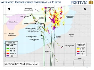 33
APPENDIX: EXPLORATION POTENTIAL AT DEPTH
10.93m @ 43.57 ppm
Au
0.5m @ 26.00 ppm
Au
N S
200m
<0.5
0.5-1.0
1.0-5.0
>20
5.0-20.0
Key (g/t Au)
(Assay intervals)
Fragmental
Volcanic Rocks
Polylithic
Conglomerate Volcanic
Flows
Volcaniclastic
Sediments
Volcanic Flows
5-10
10-20
>20
Key (g/t Au)
(Blocks)
(M&I + Inferred)
SU-627
Latite Dykes
SU-630
SU-628
SU-629
1.5m @ 19.05 ppm
Au
0.5m @
17.95 ppm
Au
5m @ 17.34 ppm
Au
1.5m @ 32.5 ppm Au
1m @ 11.35 ppm Au
0.5m @ 11.1 ppm Au
Section 426765E (500m wide)
 