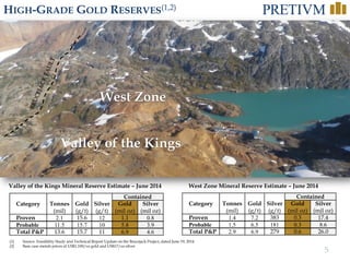 5
HIGH-GRADE GOLD RESERVES(1,2)
Valley of the Kings
West Zone
Category Tonnes
(mil)
Gold
(g/t)
Silver
(g/t)
Contained
Gold
(mil oz)
Silver
(mil oz)
Proven 1.4 7.2 383 0.3 17.4
Probable 1.5 6.5 181 0.3 8.6
Total P&P 2.9 6.9 279 0.6 26.0
Valley of the Kings Mineral Reserve Estimate – June 2014 West Zone Mineral Reserve Estimate – June 2014
(1) Source: Feasibility Study and Technical Report Update on the Brucejack Project, dated June 19, 2014
(2) Base case metals prices of US$1,100/oz gold and US$17/oz silver
Category Tonnes
(mil)
Gold
(g/t)
Silver
(g/t)
Contained
Gold
(mil oz)
Silver
(mil oz)
Proven 2.1 15.6 12 1.1 0.8
Probable 11.5 15.7 10 5.8 3.9
Total P&P 13.6 15.7 11 6.9 4.6
 