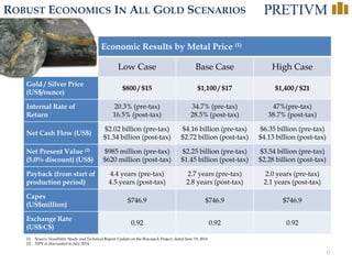 6
ROBUST ECONOMICS IN ALL GOLD SCENARIOS
(1) Source: Feasibility Study and Technical Report Update on the Brucejack Project, dated June 19, 2014
(2) NPV is discounted to July 2014.
Economic Results by Metal Price (1)
Low Case Base Case High Case
Gold / Silver Price
(US$/ounce)
$800 / $15 $1,100 / $17 $1,400 / $21
Internal Rate of
Return
20.3% (pre-tax)
16.5% (post-tax)
34.7% (pre-tax)
28.5% (post-tax)
47%(pre-tax)
38.7% (post-tax)
Net Cash Flow (US$)
$2.02 billion (pre-tax)
$1.34 billion (post-tax)
$4.16 billion (pre-tax)
$2.72 billion (post-tax)
$6.35 billion (pre-tax)
$4.13 billion (post-tax)
Net Present Value (2)
(5.0% discount) (US$)
$985 million (pre-tax)
$620 million (post-tax)
$2.25 billion (pre-tax)
$1.45 billion (post-tax)
$3.54 billion (pre-tax)
$2.28 billion (post-tax)
Payback (from start of
production period)
4.4 years (pre-tax)
4.5 years (post-tax)
2.7 years (pre-tax)
2.8 years (post-tax)
2.0 years (pre-tax)
2.1 years (post-tax)
Capex
(US$million)
$746.9 $746.9 $746.9
Exchange Rate
(US$:C$)
0.92 0.92 0.92
 