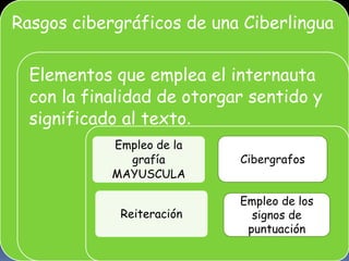 CibergrafosEmpleo de los signos de puntuación
