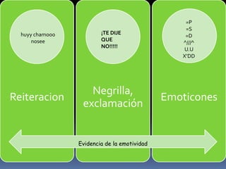 =P=S=D^///^U.UX’DD¡TE DIJE QUE NO!!!!!huyychamooonoseeEvidencia de la emotividad