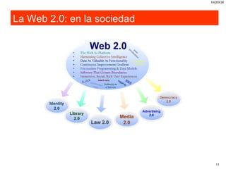 La Web 2.0: en la sociedad 
