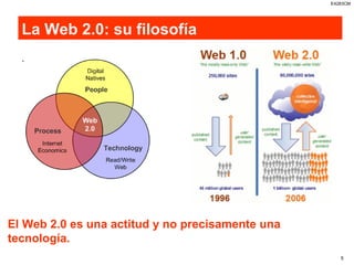 La Web 2.0: su filosofía . El Web 2.0 es una actitud y no precisamente una tecnología. 