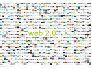 La Web 2.0:los actores 